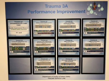 Photo of Jackson Health's wall display of Trauma 3 A Performance Improvement data displayed